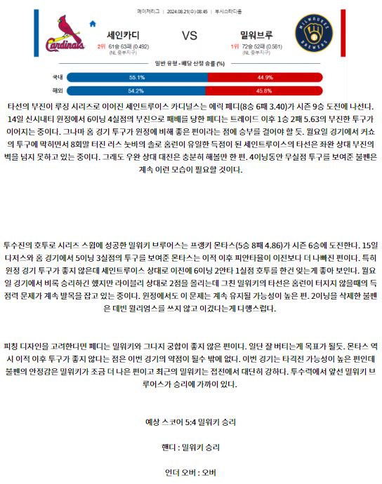 세인트루이스 밀워키.png