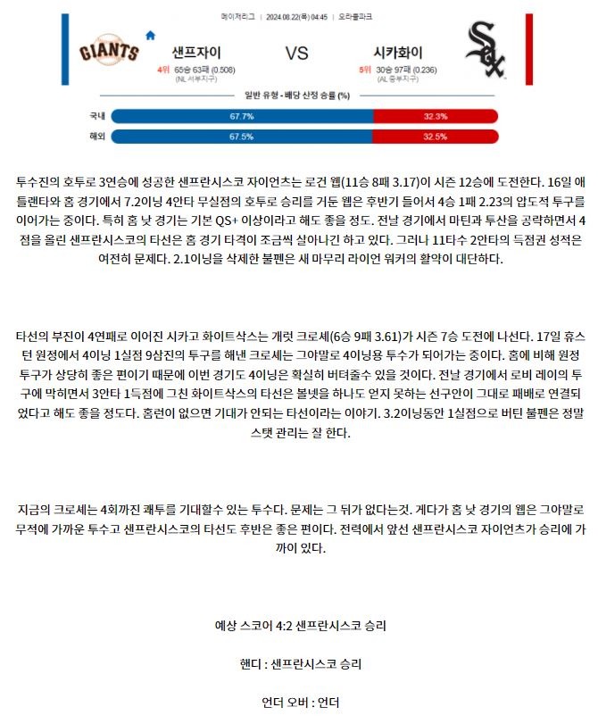 샌프란시스코 시카고화이트삭스.JPG