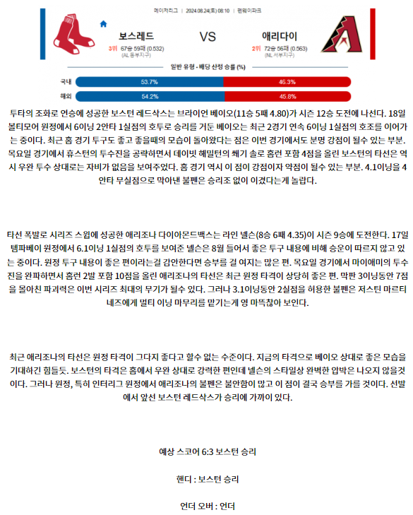 보스턴 애리조나.png