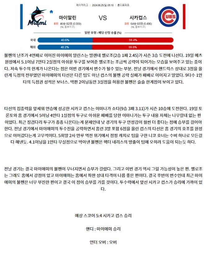 마이애미 시카고컵스.JPG