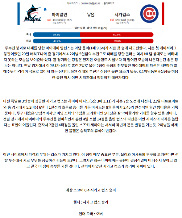 마이애미 시카고컵스.png