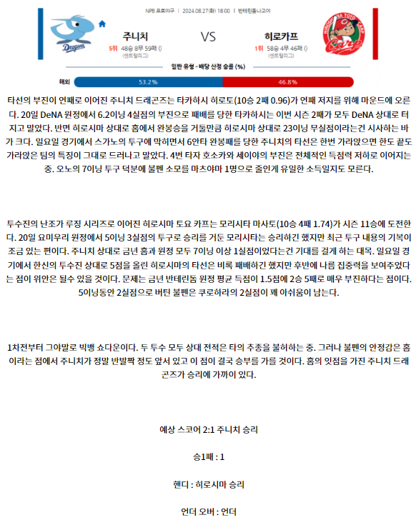 주니치 히로시마.png