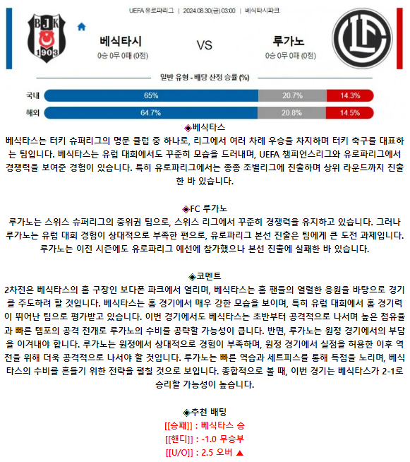 베식타스 FC 루가노.png