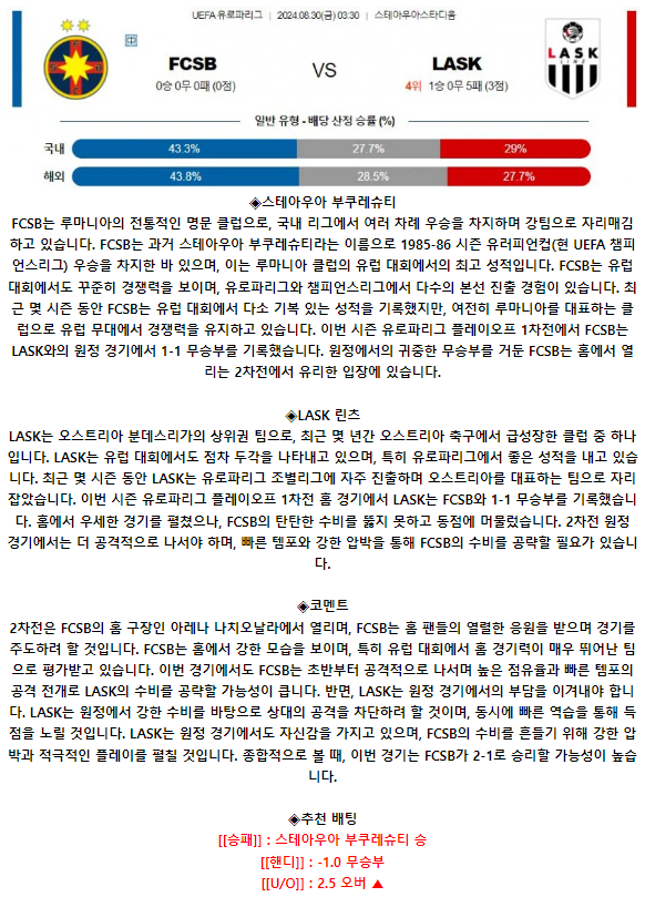 스테아우아 부쿠레슈티 LASK 린츠.png