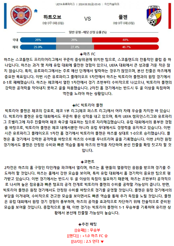 하츠 FC FC 빅토리아 플젠.png