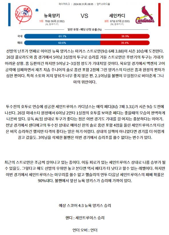 뉴욕양키스 세인트루이스.JPG