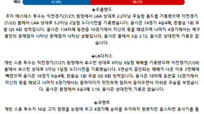 8월 3일 10:40 MLB 오클랜드 : LA다저스 MLB분석
