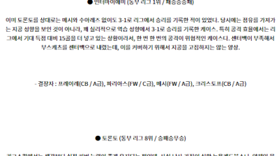8월9일 북중미 리그스컵 인터마이애미 토론토 해외축구분석 스포츠분석