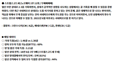 8월 10일 엘리테세 사네피오 스트룀스
