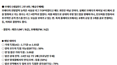 8월 10일 에레디비 흐로닝언 브레다