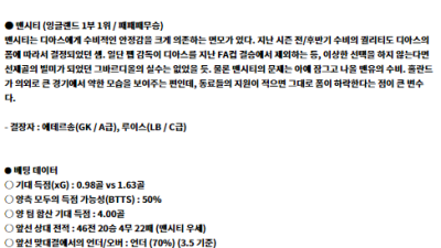 8월 10일 FA 커뮤니티 실드 맨체스U 맨체스C