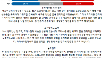 잉글랜드 EFL컵 8월 14일 03:45 프레스턴 노스 엔드 : 선덜랜드 AFC