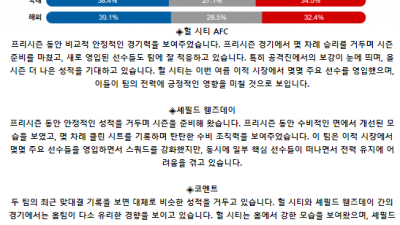 잉글랜드 EFL컵 8월 15일 03:45 헐 시티 AFC : 셰필드 웬즈데이