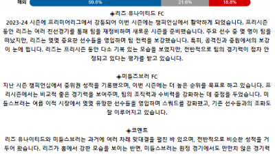 잉글랜드 EFL컵 8월 15일 04:00 리즈 유나이티드 FC : 미들즈브러 FC