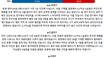 8월 16일 02:10 MLB 뉴욕메츠 : 오클랜드 MLB분석