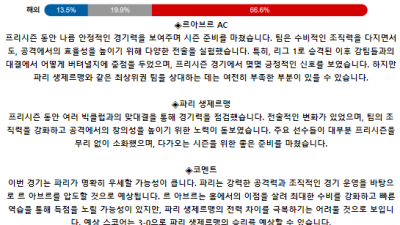 프랑스 리그앙 8월 17일 03:45 르아브르 AC : 파리 생제르맹