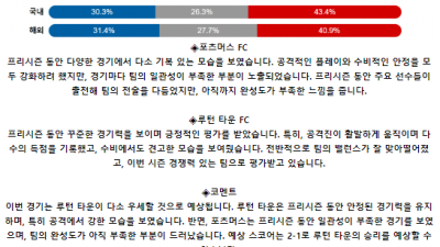 잉글랜드 챔피언쉽 8월 17일 20:30 포츠머스 FC : 루턴 타운 FC