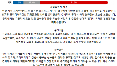 잉글랜드 프리미어리그 8월 17일 20:30 입스위치 타운 : 리버풀
