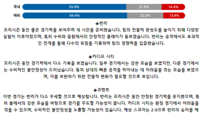 잉글랜드 챔피언쉽 8월 17일 23:00 번리 : 카디프 시티