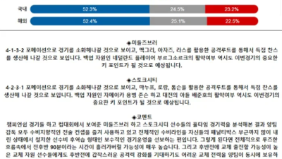 8월28일 잉리그컵 5경기