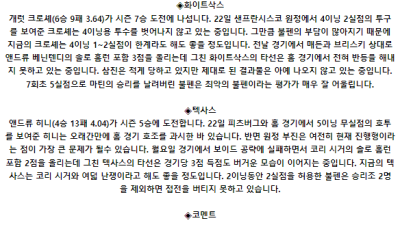 8월 28일 09:10 MLB 화이트삭스 : 텍사스 MLB분석
