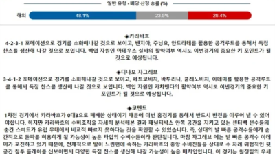 8월 29일 UCL 4경기