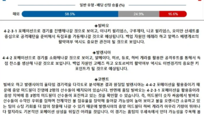 8월 29일 라리가 4경기
