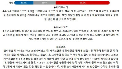 잉글랜드 EFL컵 8월 29일 03:45 카디프 시티 : 사우샘프턴