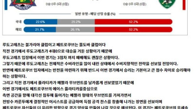 8월 30일 UEL 12경기