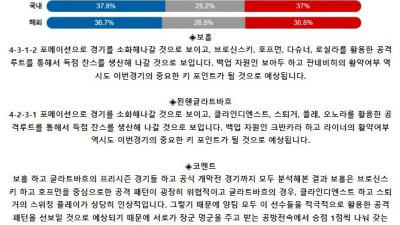 독일 분데스리가 8월 31일 22:30 VfL 보훔 : 묀헨글라트바흐