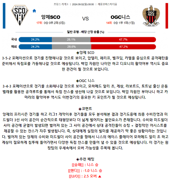 앙제 SCO OGC 니스.png