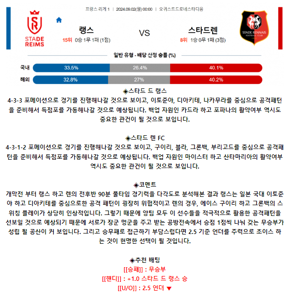 스타드 드 랭스 스타드 렌 FC.png