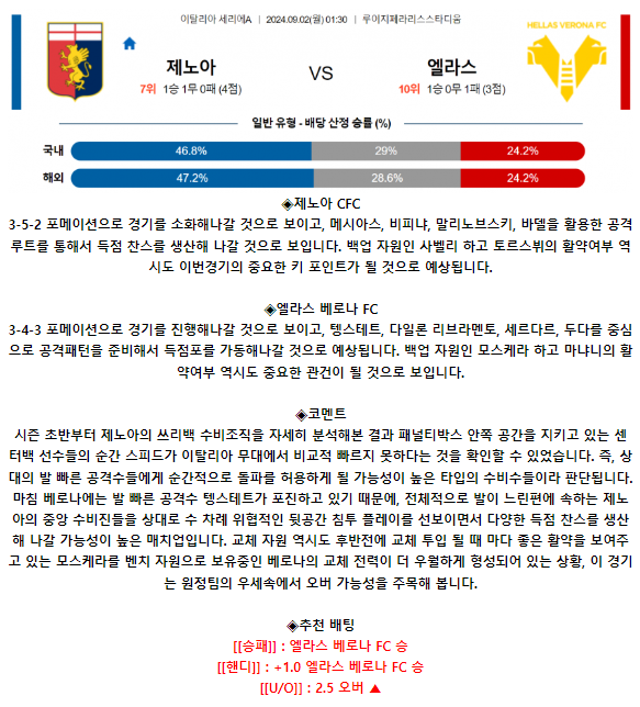 제노아 CFC 엘라스 베로나 FC.png