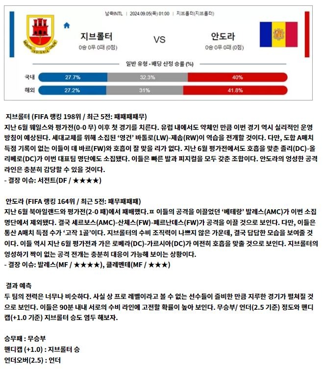 9월 05일 남축INTL 지브롤터 안도라