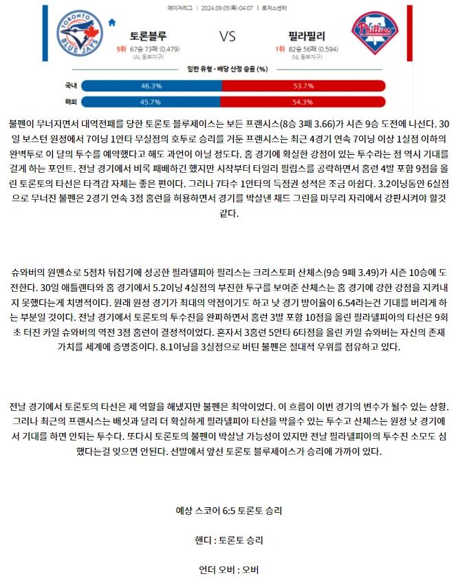 9월5일 04:07 MLB 토론토 필라델피아 해외야구분석 스포츠분석