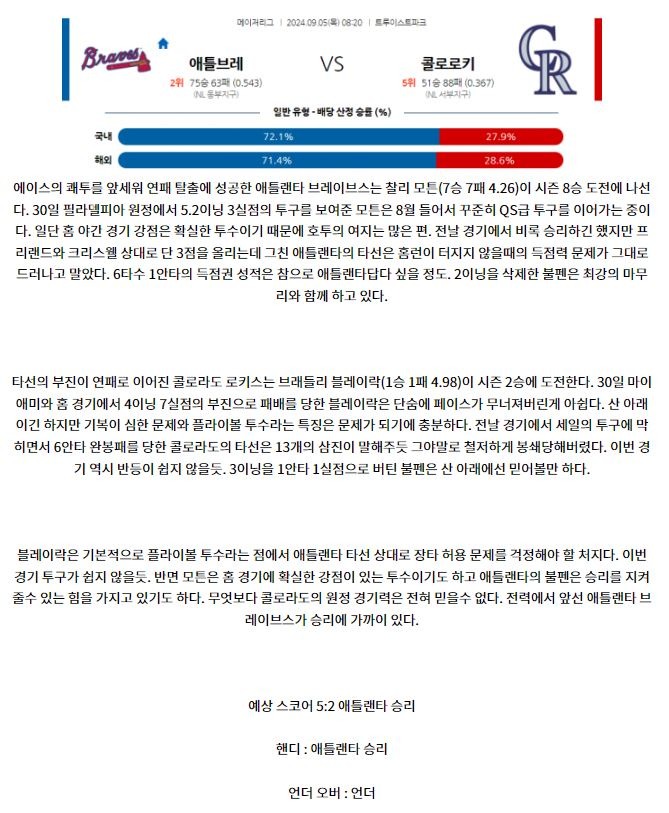 9월5일 08:20 MLB 애틀랜타 콜로라도 해외야구분석 스포츠분석