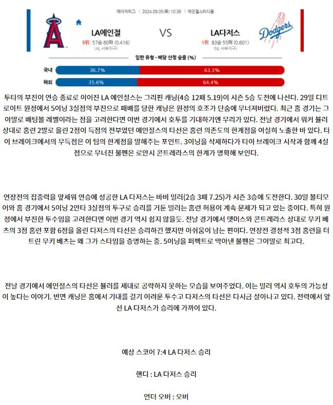 9월5일 10:38 MLB LA에인절스 LA다저스 해외야구분석 스포츠분석