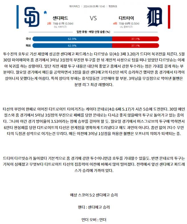 9월5일 10:40 MLB 샌디에이고 디트로이트 해외야구분석 스포츠분석