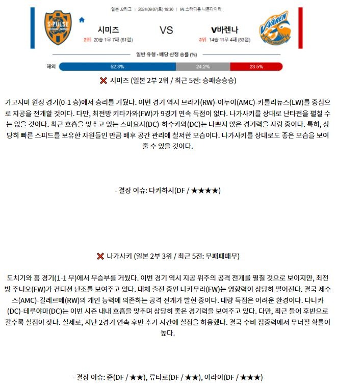 9월7일 J리그2 시미즈 나가사키 아시아축구분석 스포츠분석