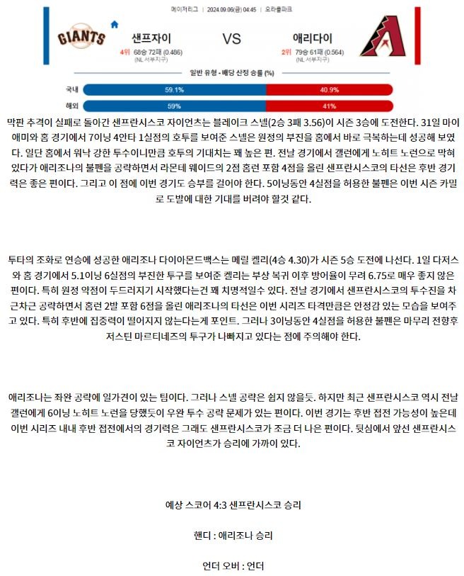 샌프란시스코 애리조나.JPG