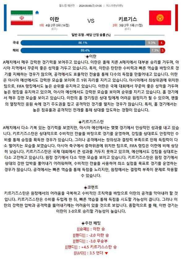 이란 키르기스스탄.JPG