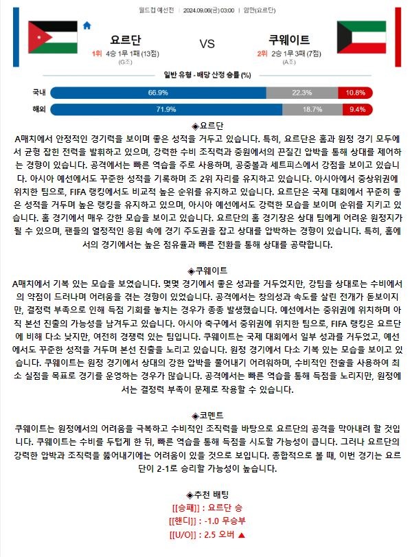 요르단 쿠웨이트.JPG