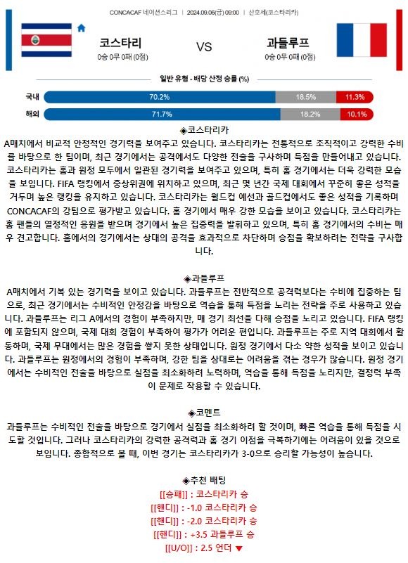 코스타리카 과들루프.JPG