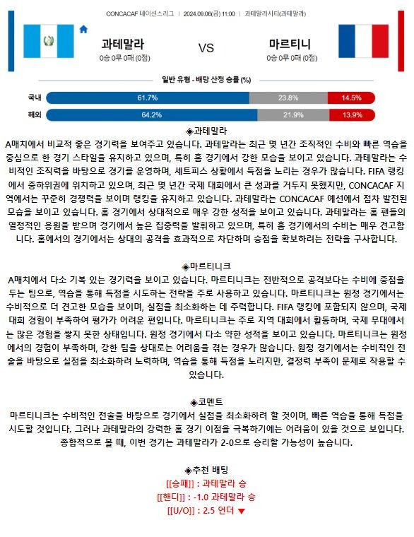 과테말라 마르티니크.JPG