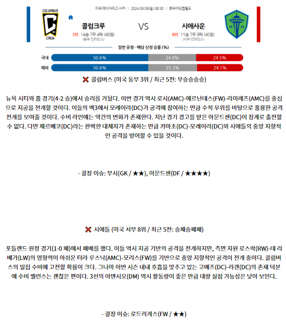 9월8일 메이저리그사커 콜럼버스 크루 시애틀 사운더스 FC 해외축구분석 스포츠분석