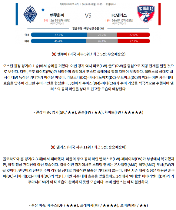 9월8일 메이저리그사커 밴쿠버 화이트캡스 FC FC 댈러스 해외축구분석 스포츠분석