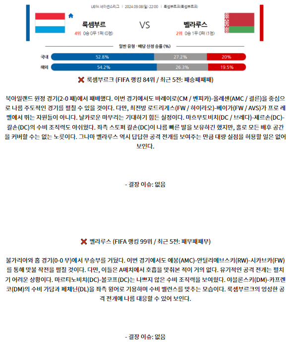 9월8일 UEFA 네이션스리그 룩셈부르크 벨라루스 해외축구분석 스포츠분석