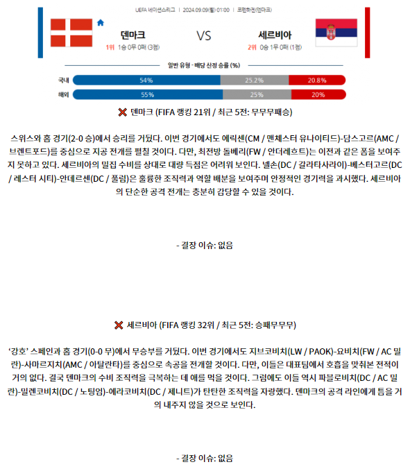 9월9일 UEFA 네이션스리그 덴마크 세르비아 해외축구분석 스포츠분석