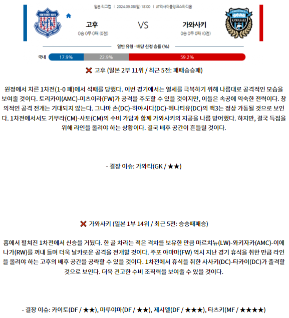 9월8일 일본 YBC 르방컵 반포레 고후 가와사키 프론탈레 아시아축구분석 스포츠분석