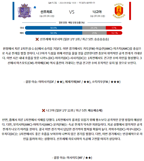 9월8일 일본 YBC 르방컵 산프레체 히로시마 나고야 그램퍼스 아시아축구분석 스포츠분석